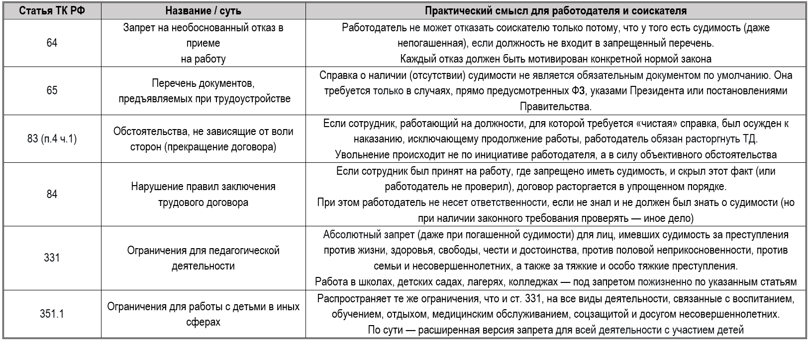 Какие ограничения трудовой деятельности у соискателя с судимостью